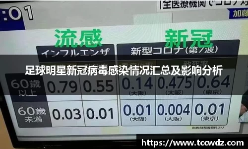 足球明星新冠病毒感染情况汇总及影响分析